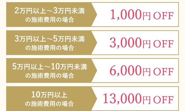 オンライン診療価格