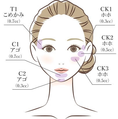 甲状腺