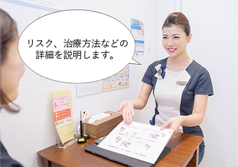 リスク、治療方法などの詳細を説明します