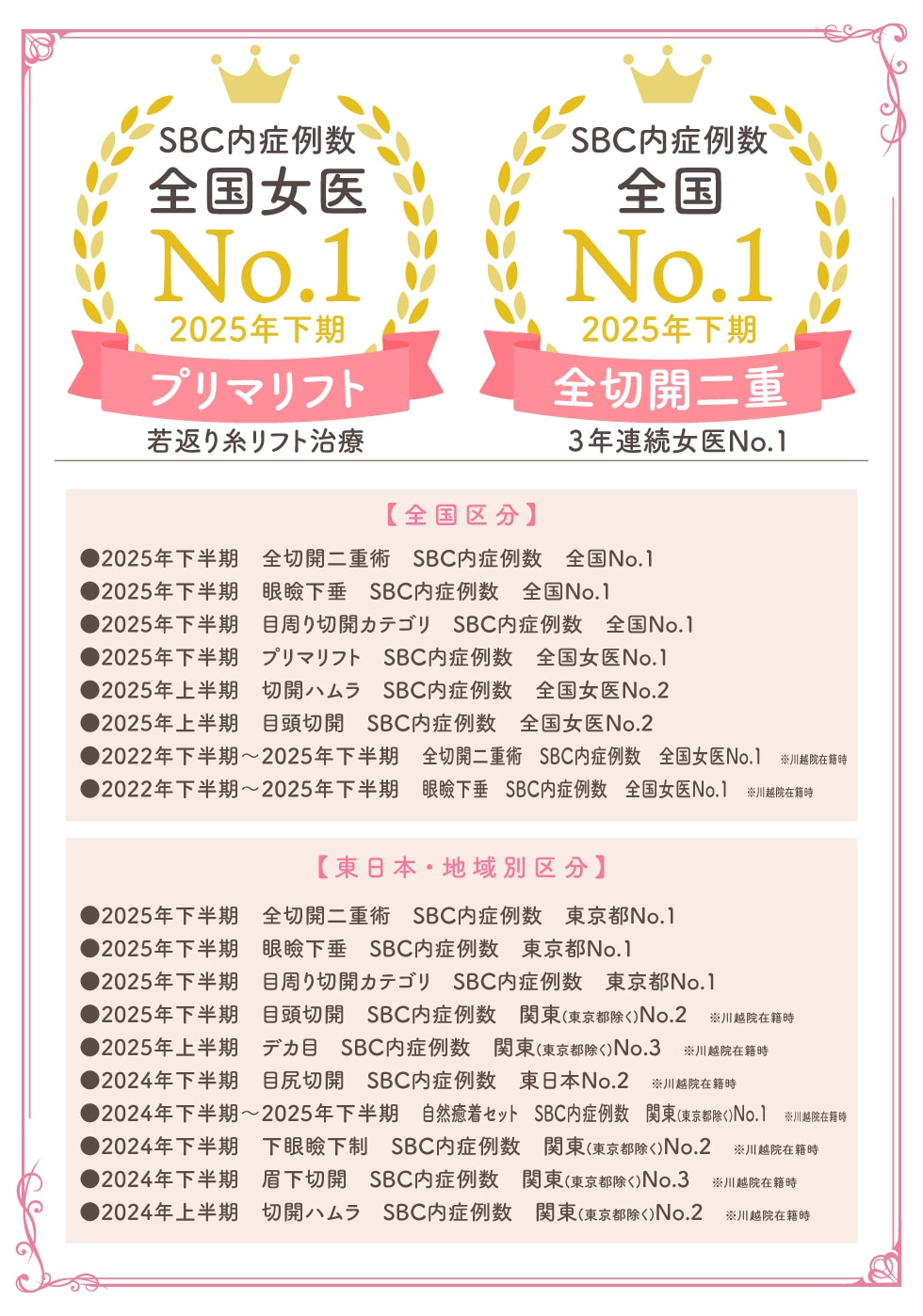 実績