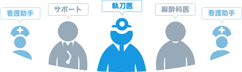 小顔整形（骨切り） 