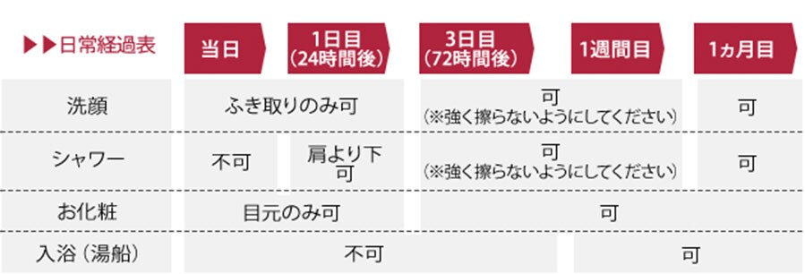 顔(ホホ・アゴ下+エラ下)の脂肪吸引、術後の日常生活に関して詳細