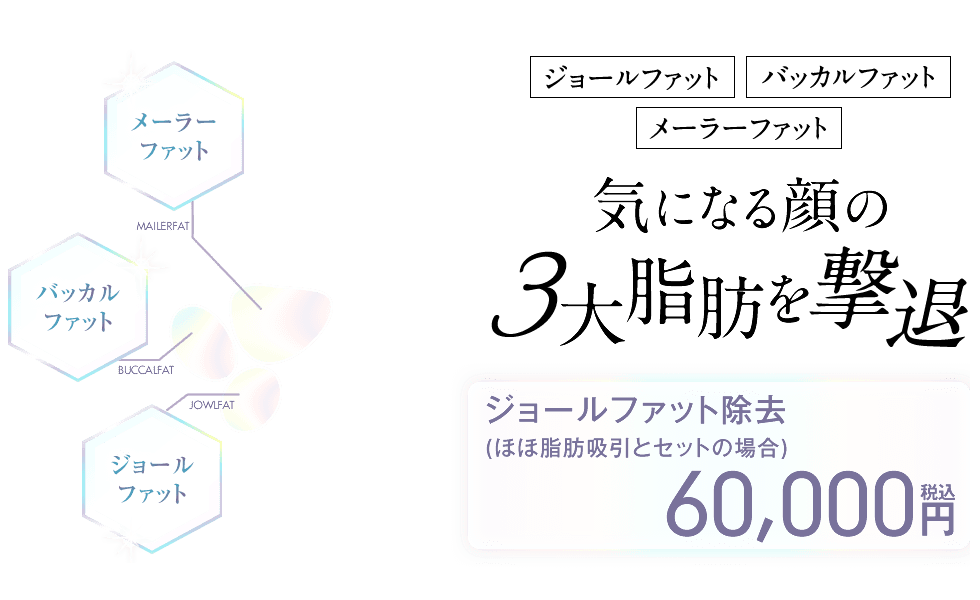 気になる顔の3大脂肪を撃退