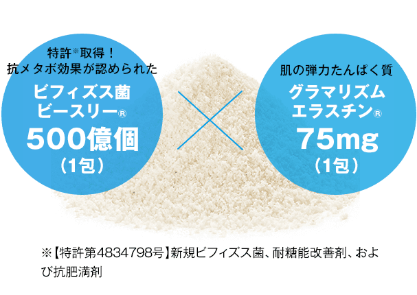 ビフィズス菌ビースリー×グラマリズムエラスチン