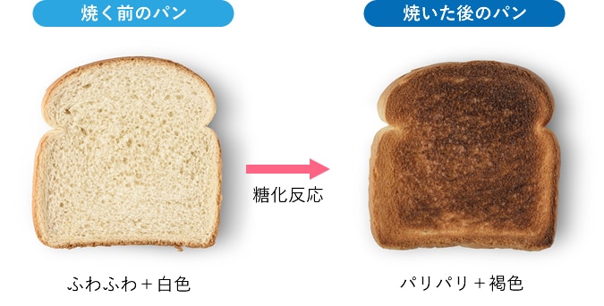 糖化とは？？