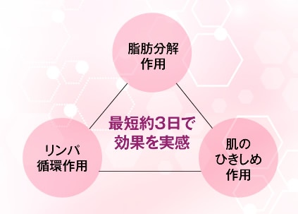 効果の即時性