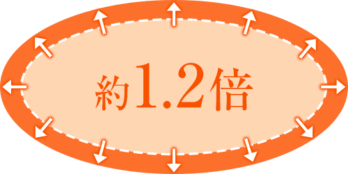 クールスカルプティング® エリート(クルスカダブル)