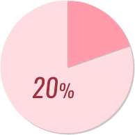 20%