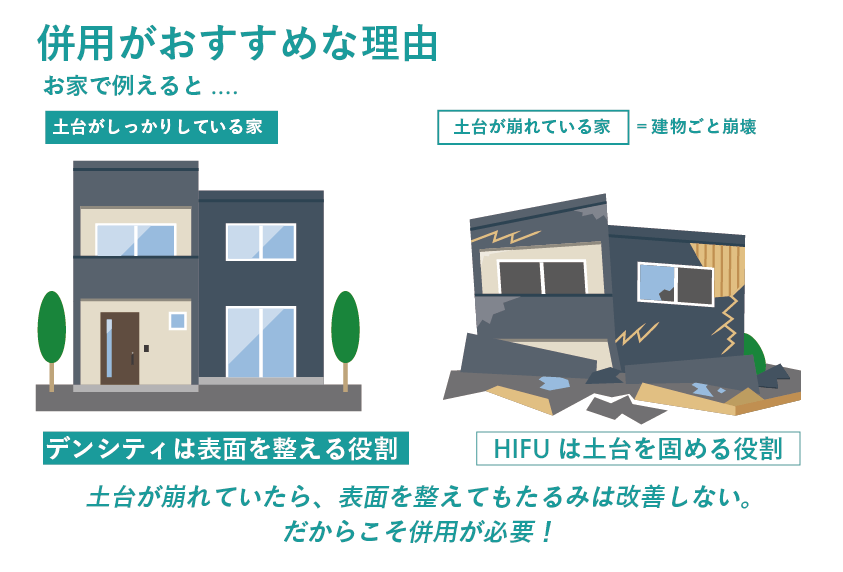 デンシティ×ハイフでもっと効果UP