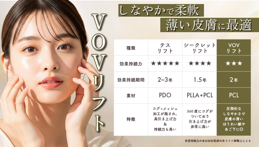 ③VOVリフト