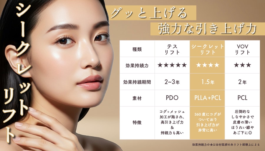 ②シークレットリフト