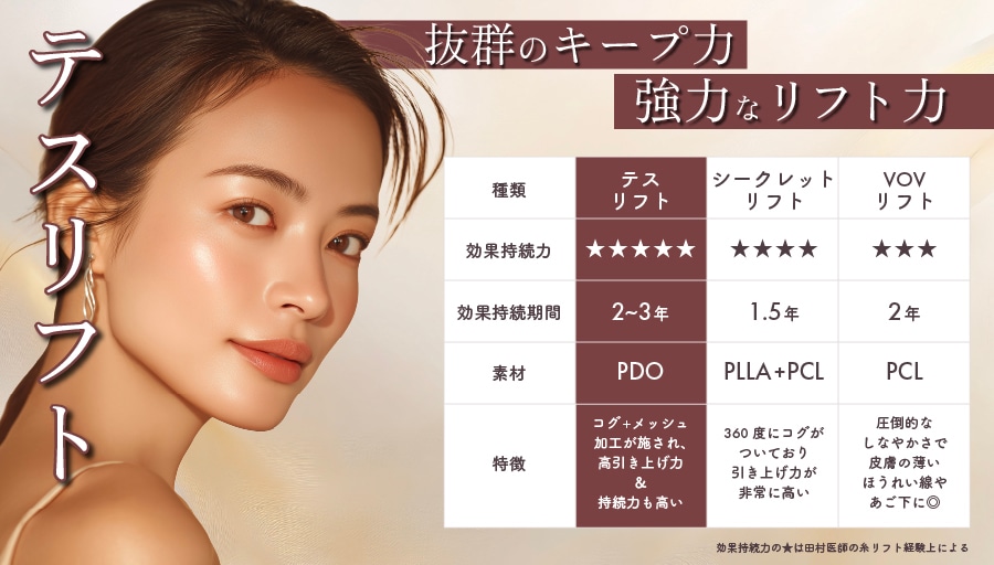 ①テスリフト