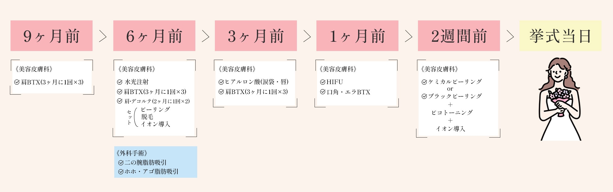 明石院プレゼンツのスケジュールはこれ！