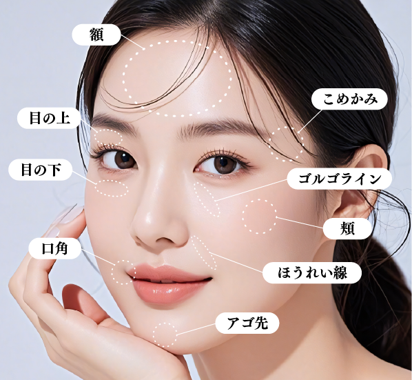秋田院で可能な注入部位