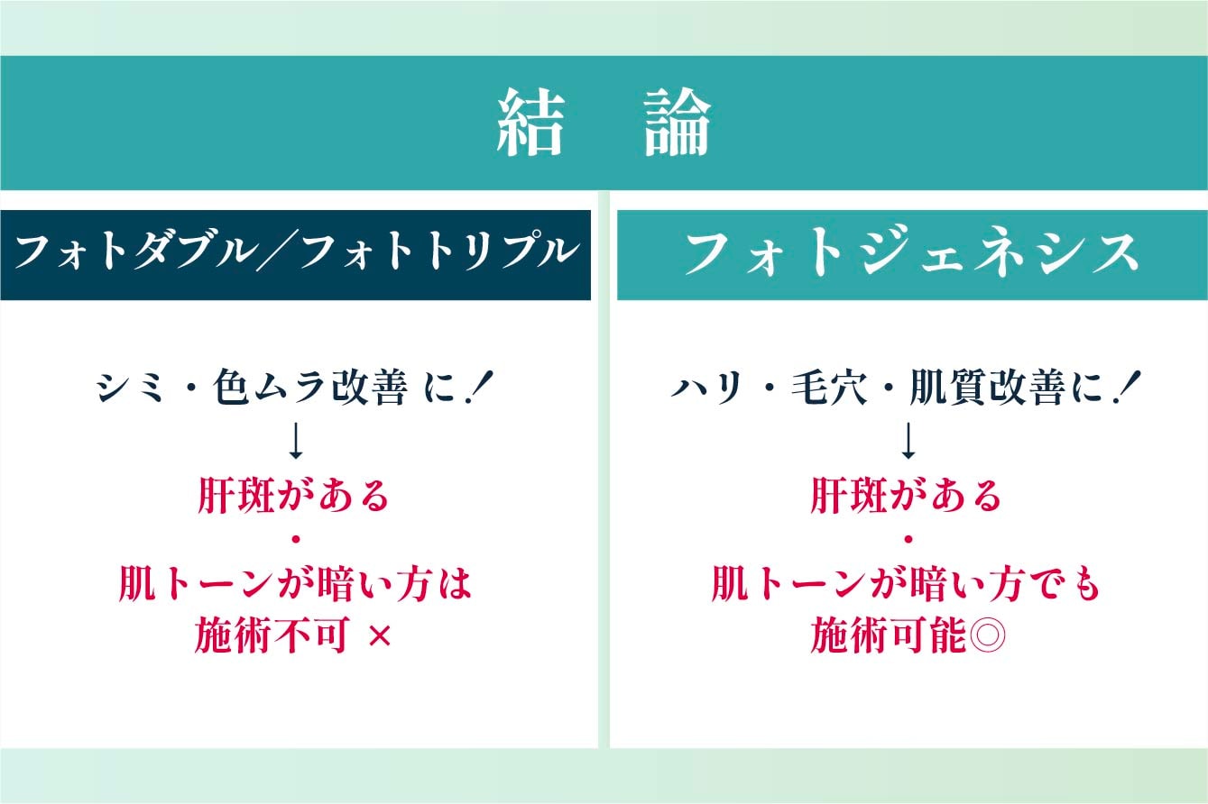まとめ