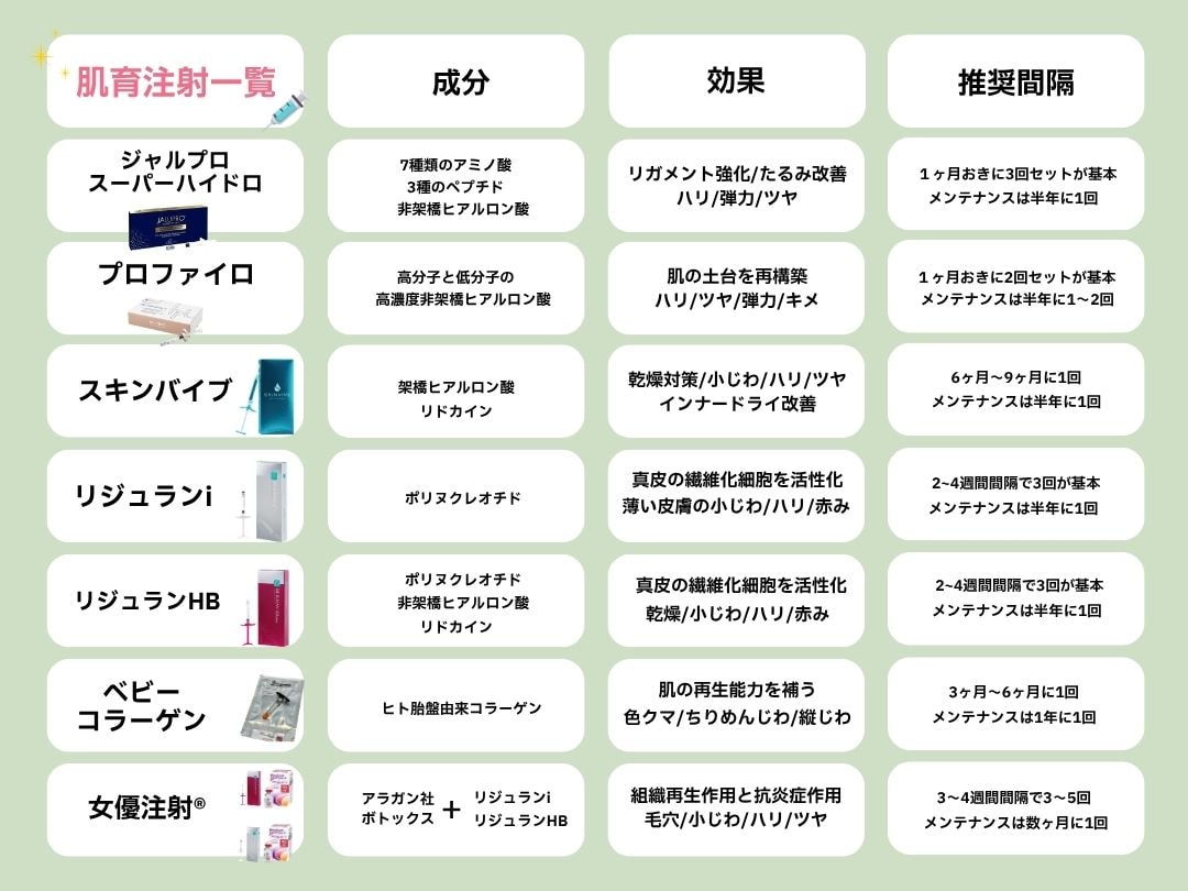 🗣️あなたにピッタリの肌育計画を立ててみよう