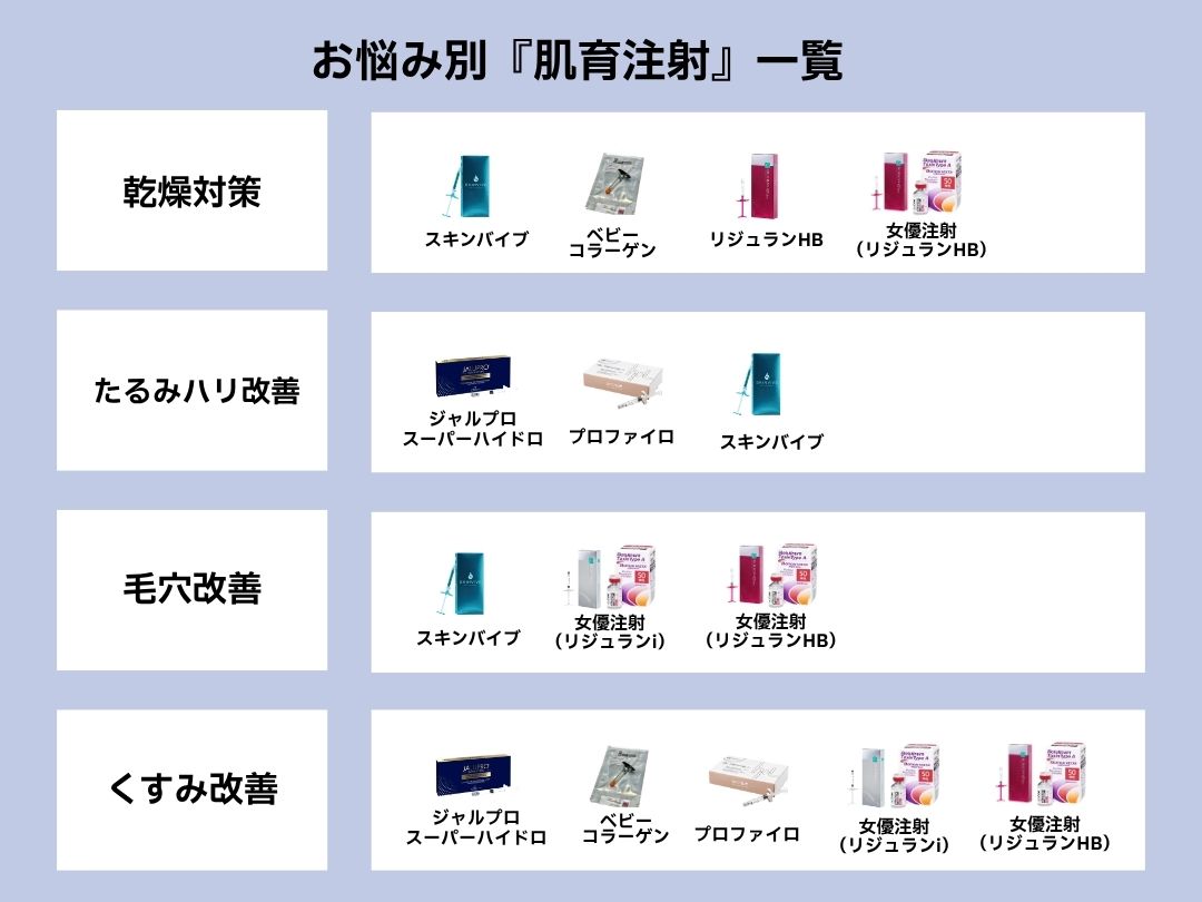 🗣️自分の悩みから探す肌育注射