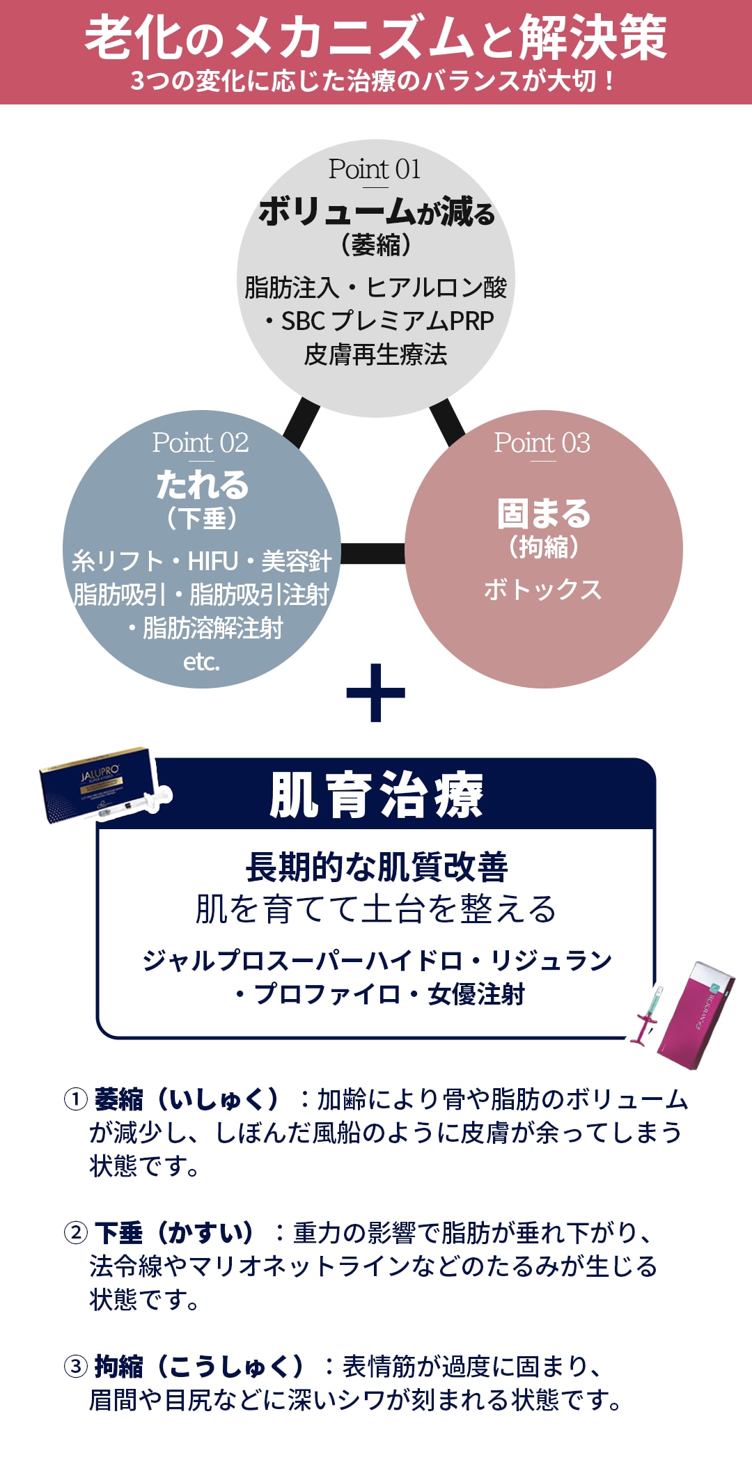 加齢の正体は「萎縮・下垂・拘縮」。3つのサインを見逃さない