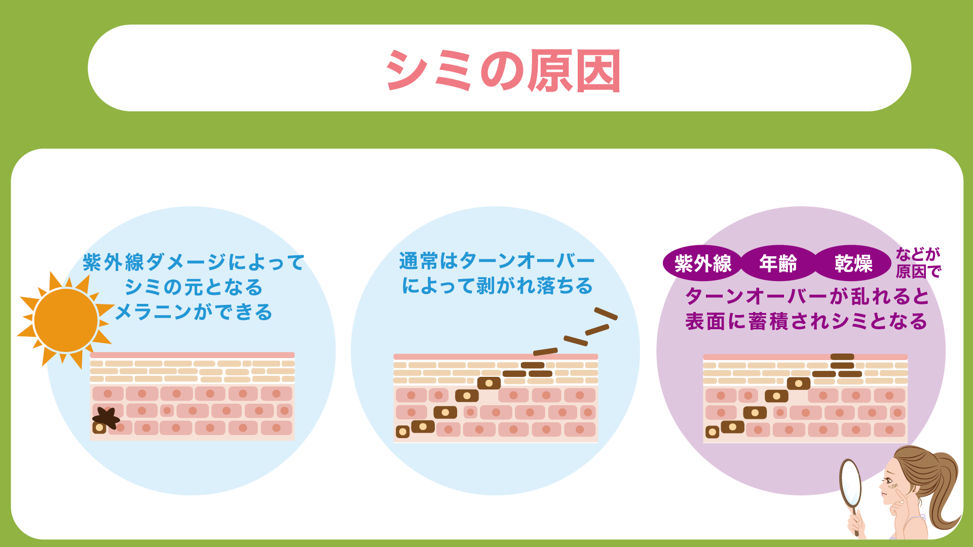 シミの原因はメラニンの蓄積