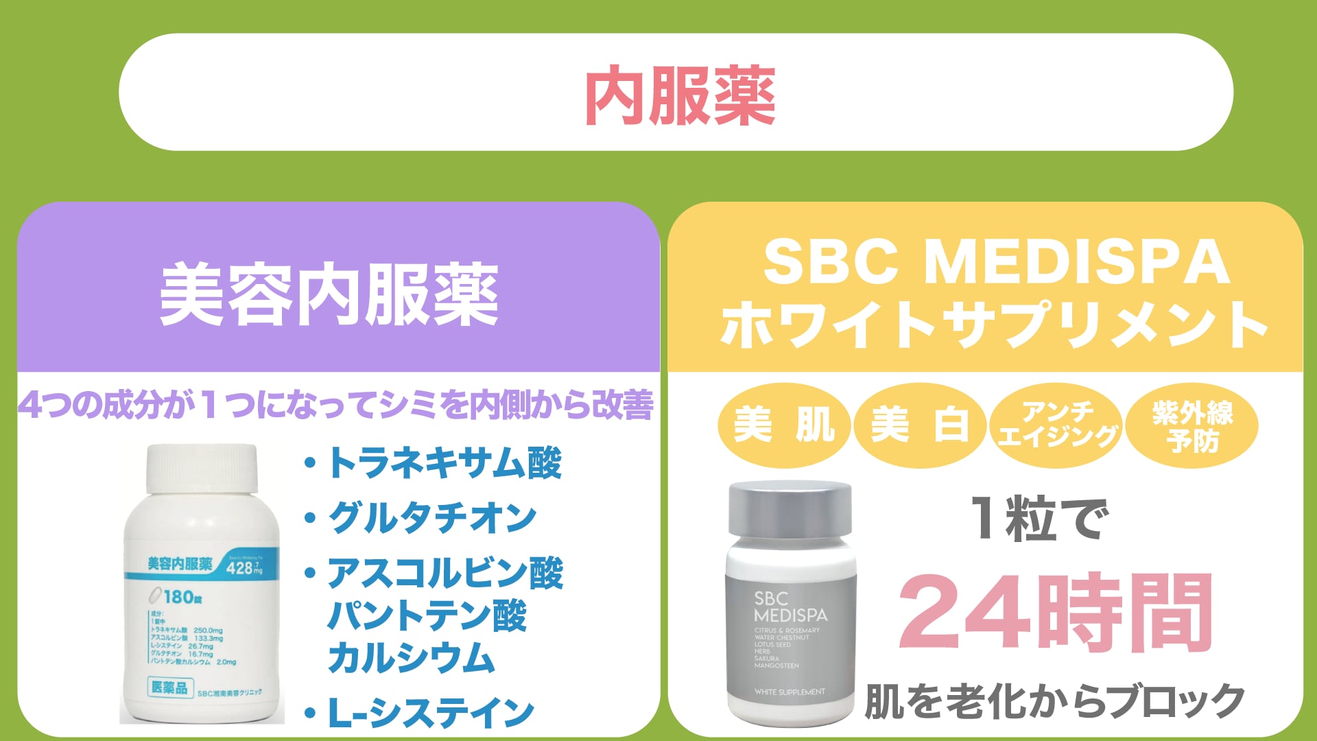 美容内服薬とサプリで内側からシミにアプローチ