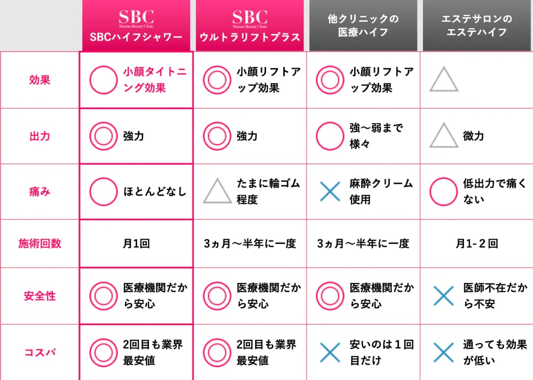 将来の自分に投資