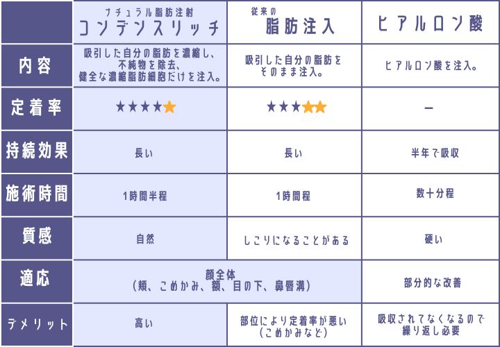 実はコスパ良しのコンデンスリッチ✨