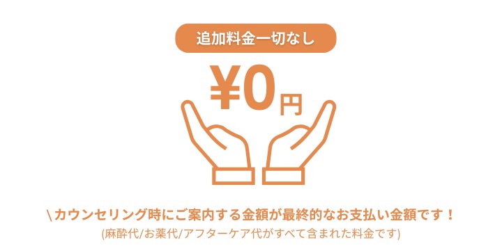 費用について