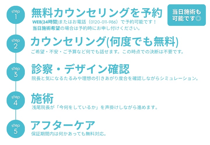具体的なカウンセリング～施術後までの流れ