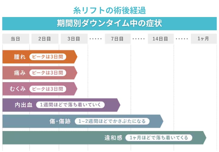 施術後の回復期間（ダウンタイム）について<br />
