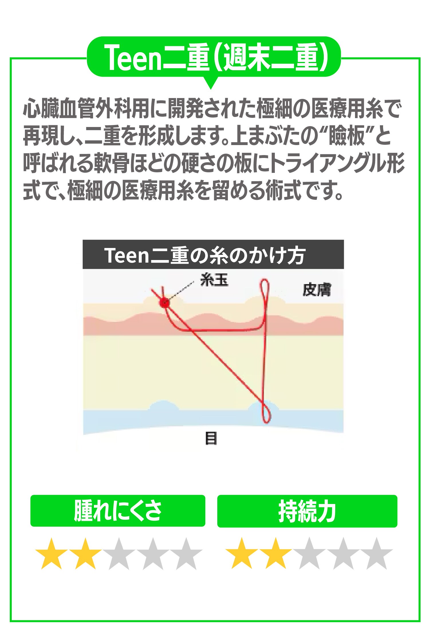 ③Teen二重(週末二重)について