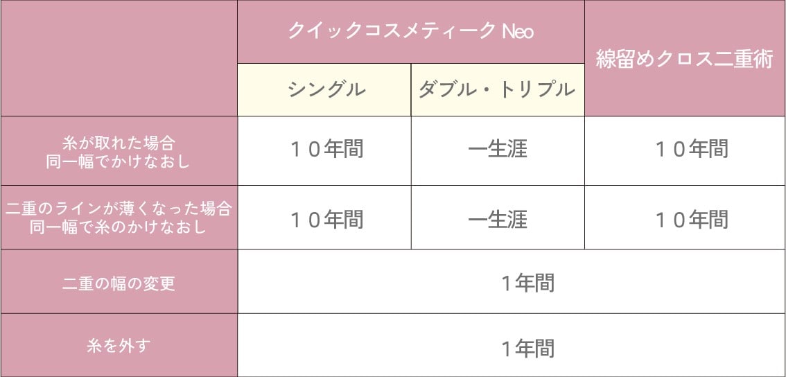 安心の保証制度