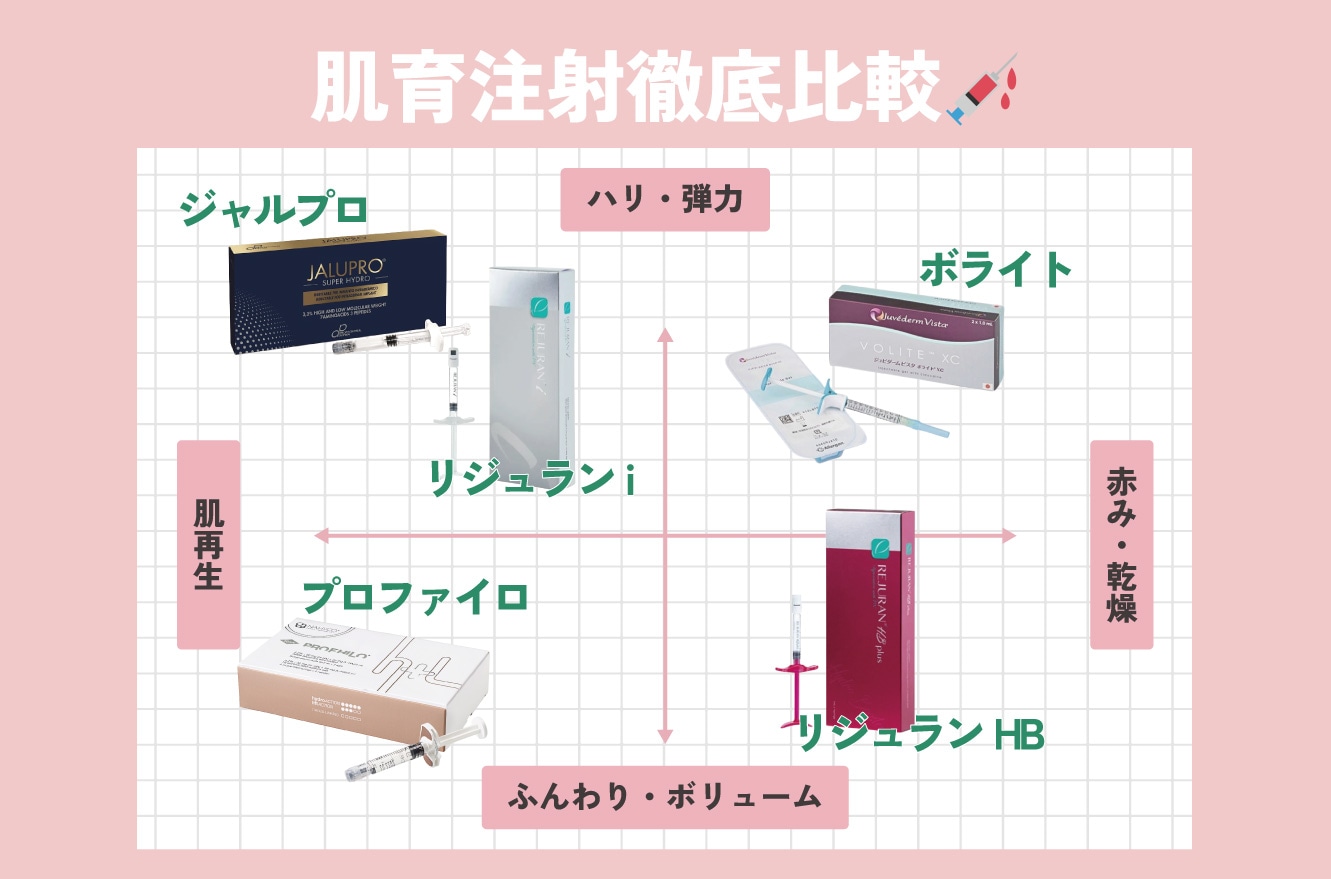 すべて福島院で施術可能です！