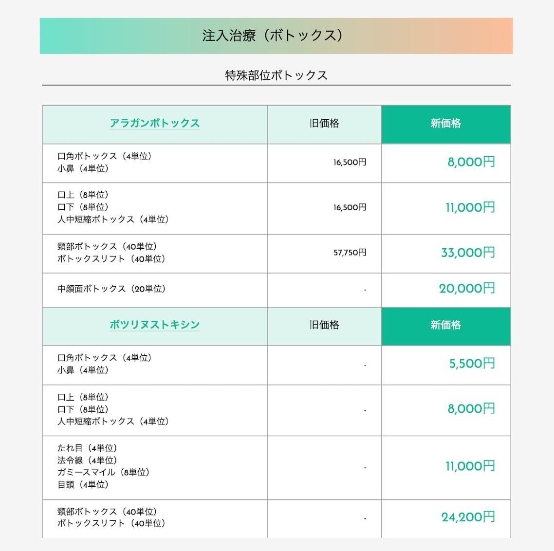 ボトックス