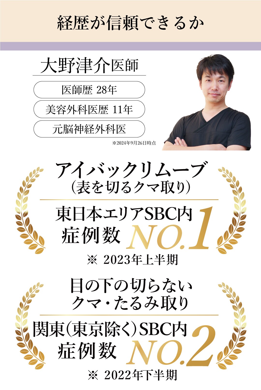 経歴が信頼できるか