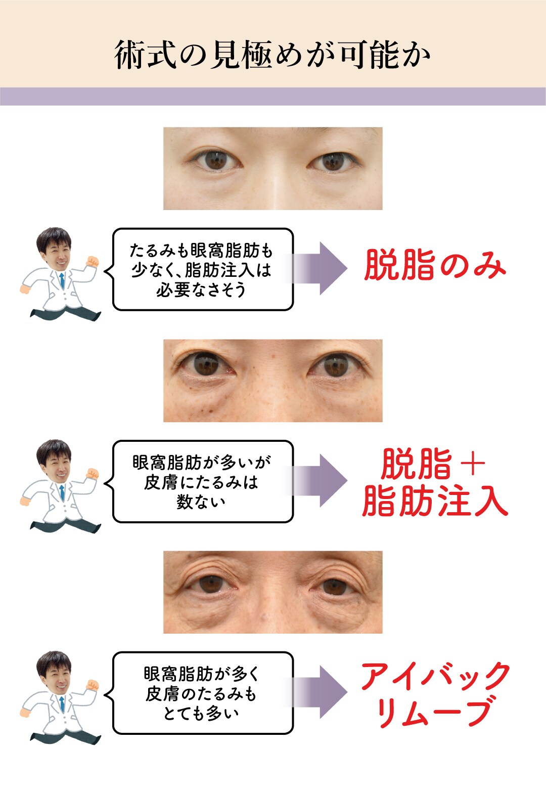 術式の見極めができるか