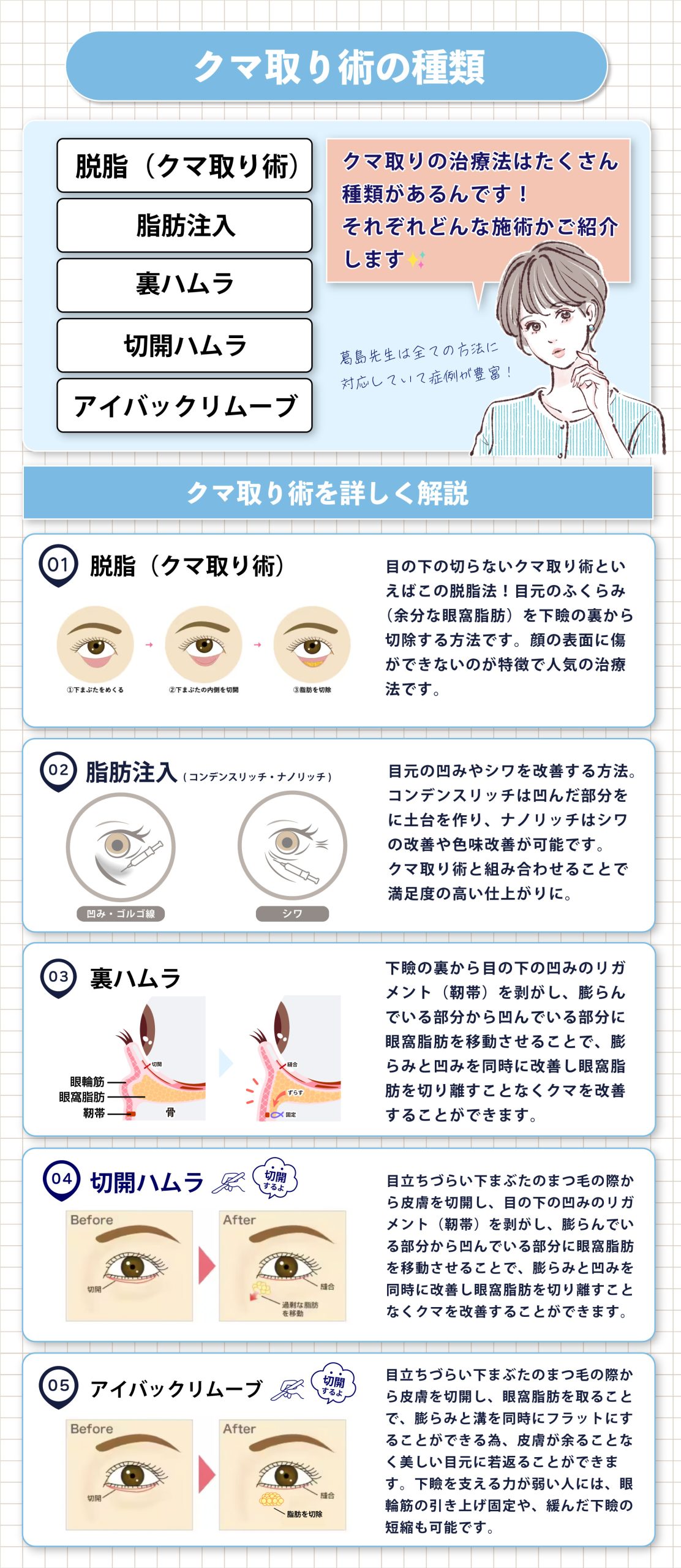 さまざまな施術に適応