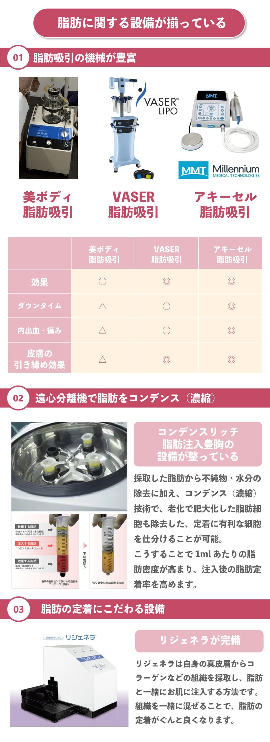 脂肪に関する設備が整ったクリニック