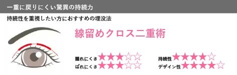 線留めクロス二重術