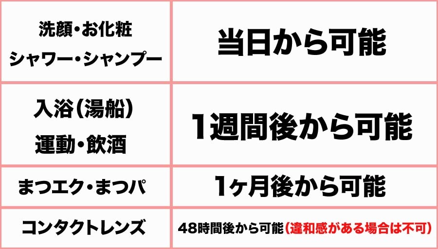 クイックコスメティークシリーズ手術後いつ日常生活に戻れる？