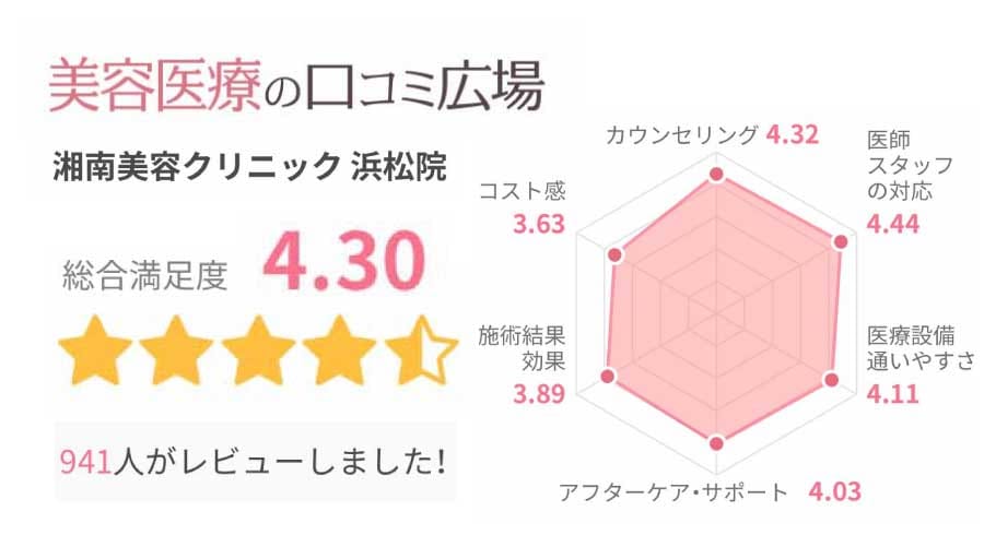 口コミ広場の高評価・投稿多数