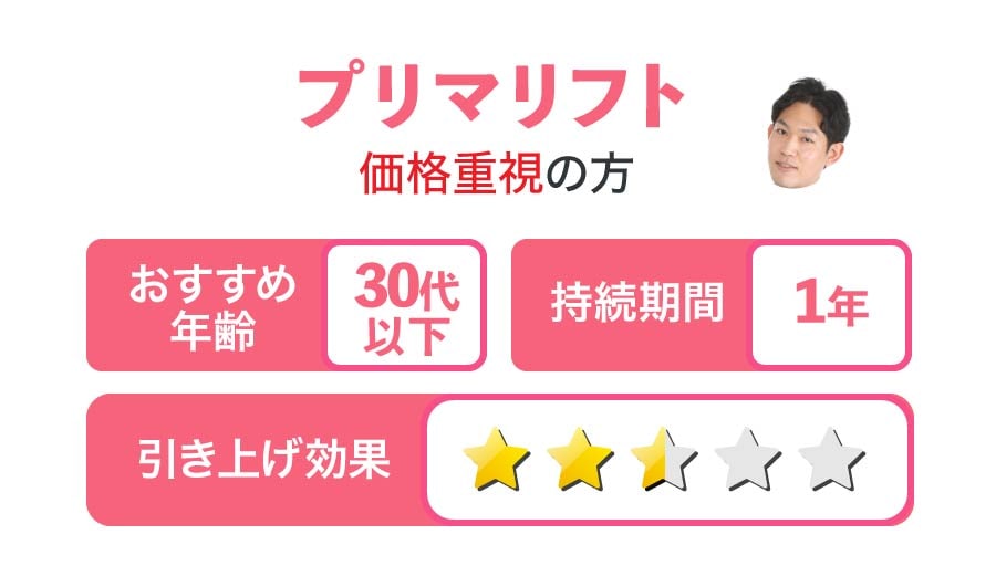 価格重視の方におすすめ