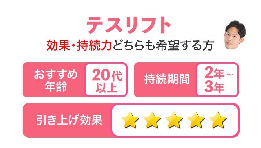 テスリフト