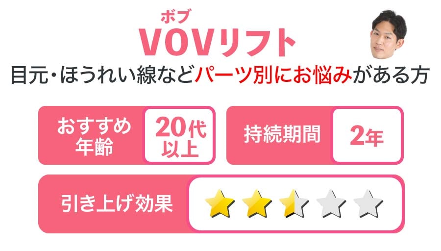 VOVリフト