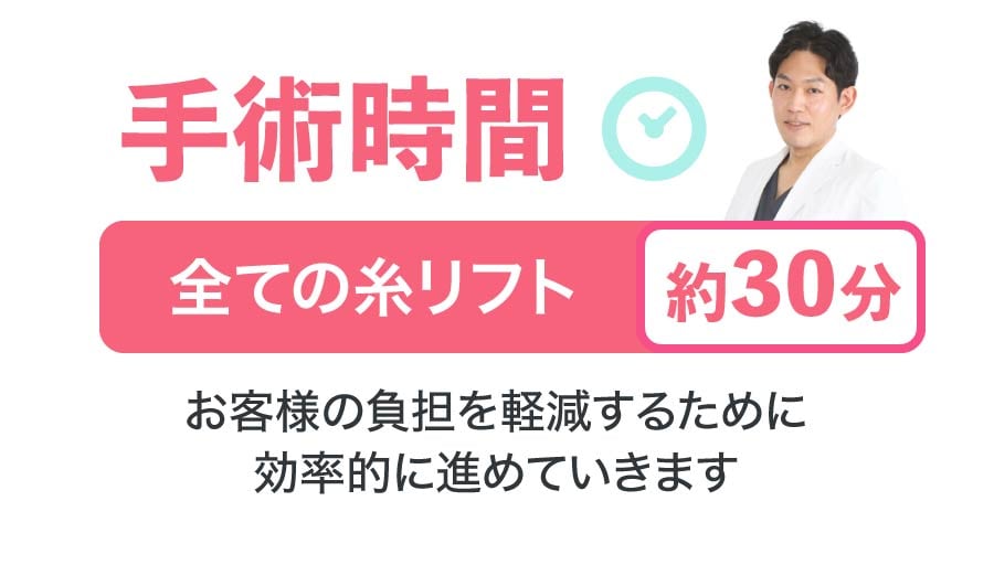 手術時間