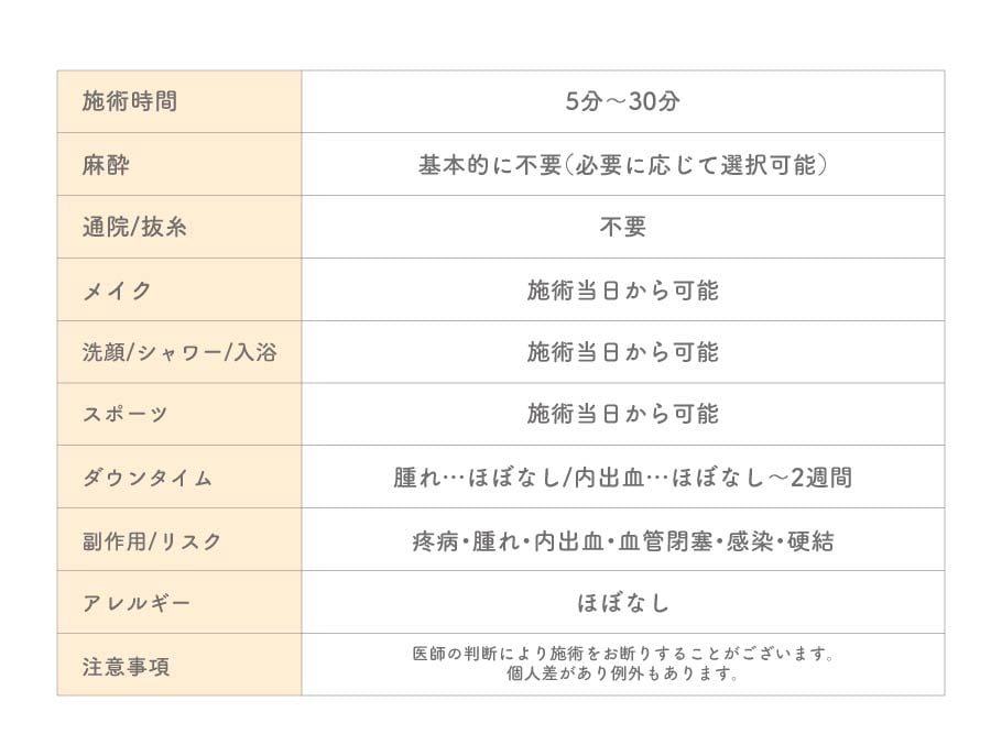 術後の経過と留意点
