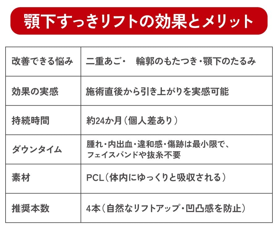 簡単早見表