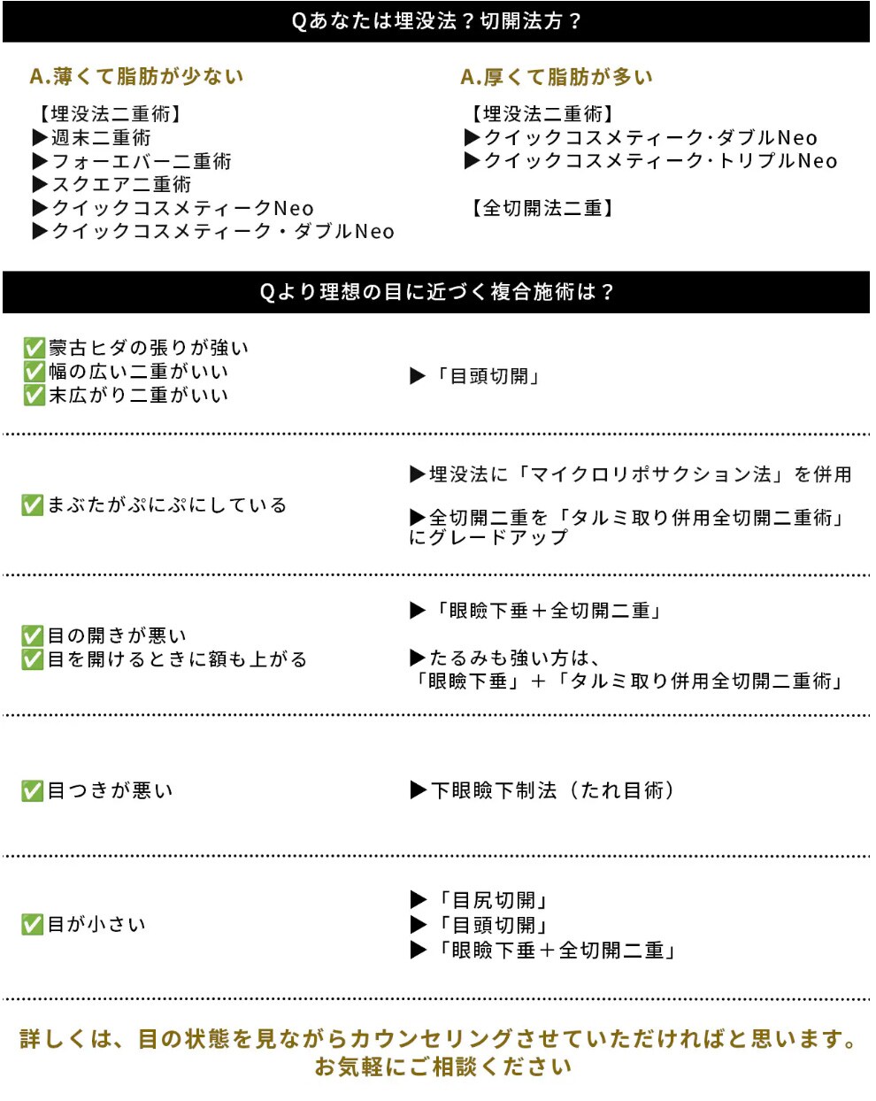 Q.施術が多くて何をやったら良いのか分からない！自分にあったものが知りたい！