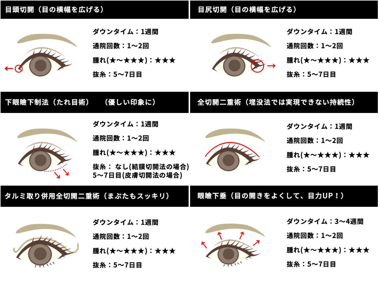 全切開・複合オプション