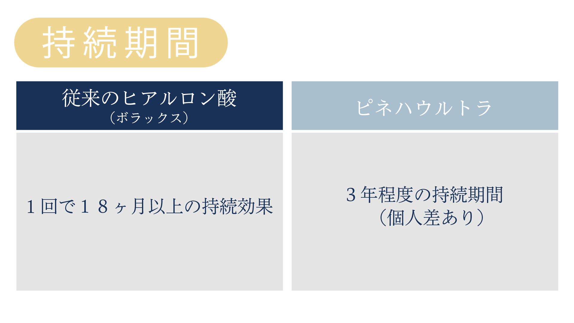 持続期間