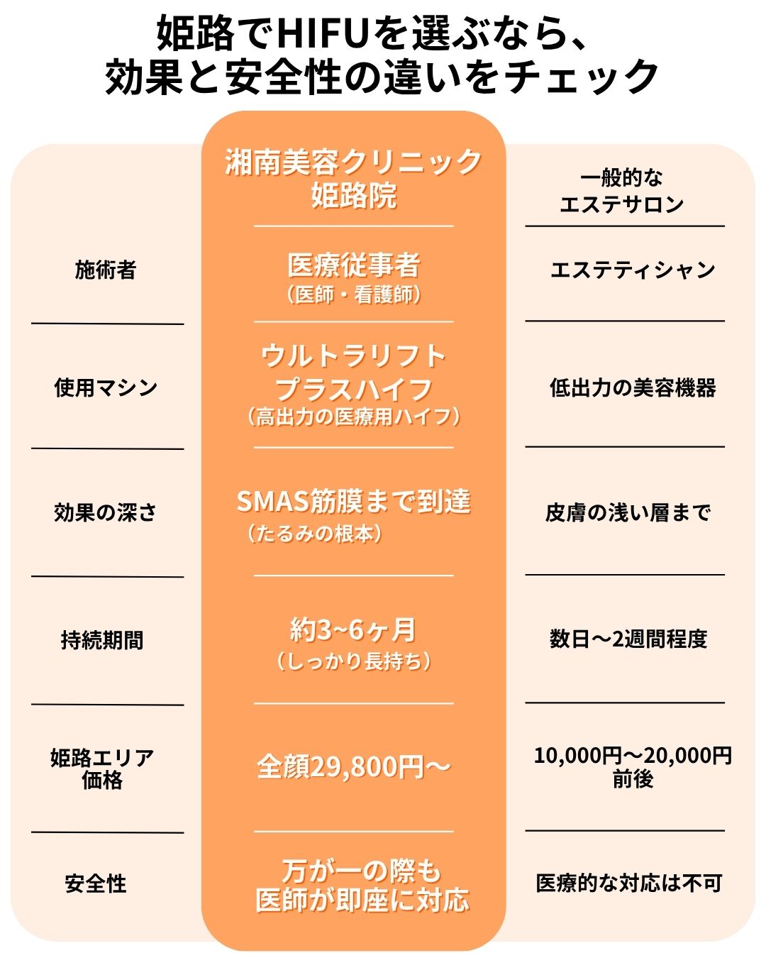 HIFUの選択で後悔しないために！